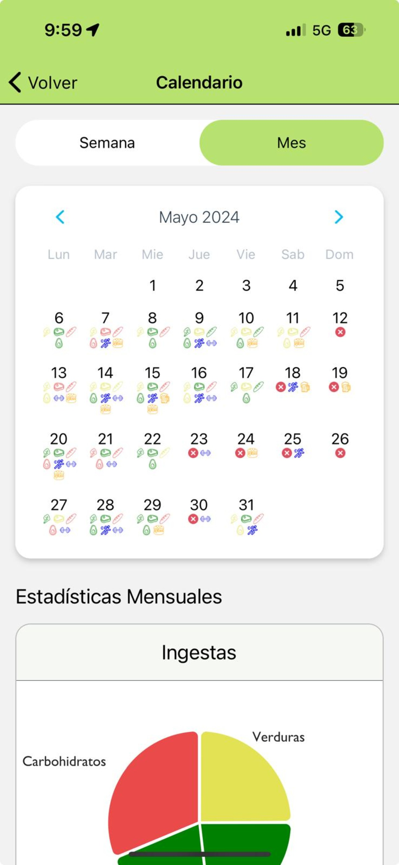 Macro Diario