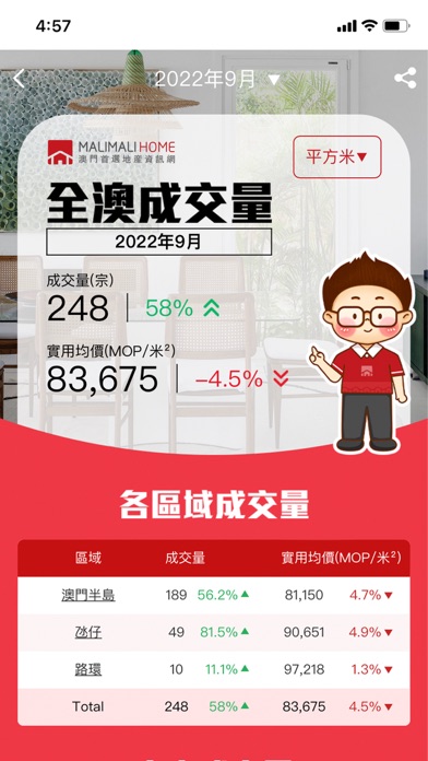 MaliMaliHome Real Estate Screenshot