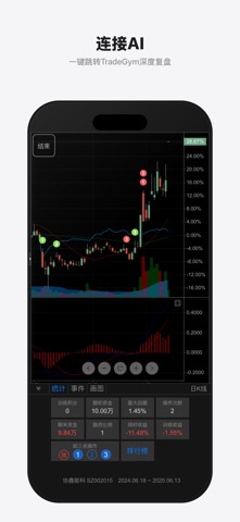 大操盘手-模拟炒股K线复盘训练 screenshot