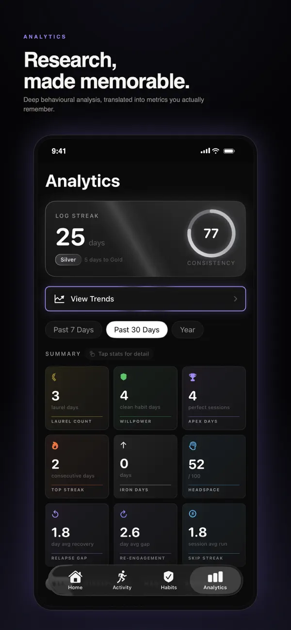 Screenshot #2 pour Forge - Discipline Tracker