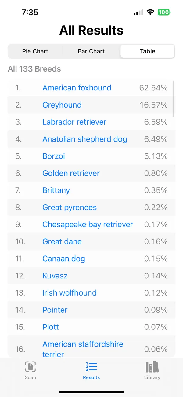 #5. Perro Scan (iOS) Ved: Gustavo Planchart