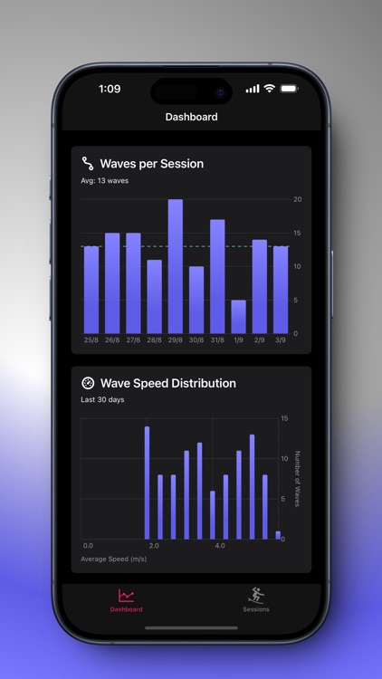 Surf Tracking: Gone Surfing