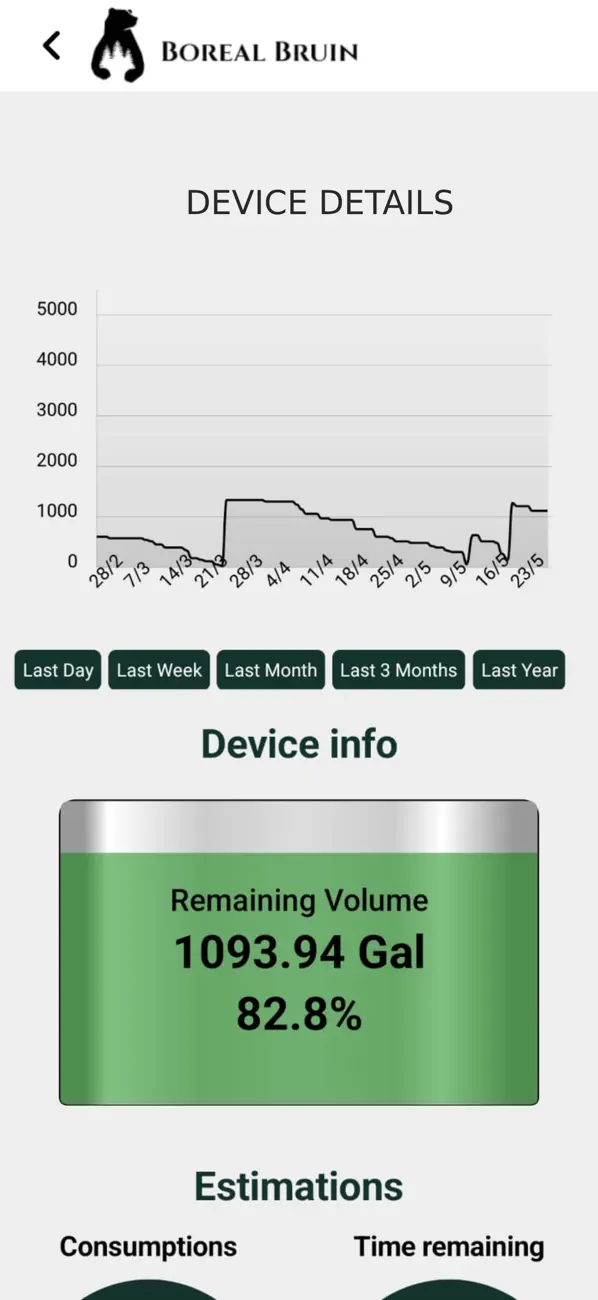 #3. Bear Control (iOS) Ved: luis tejados
