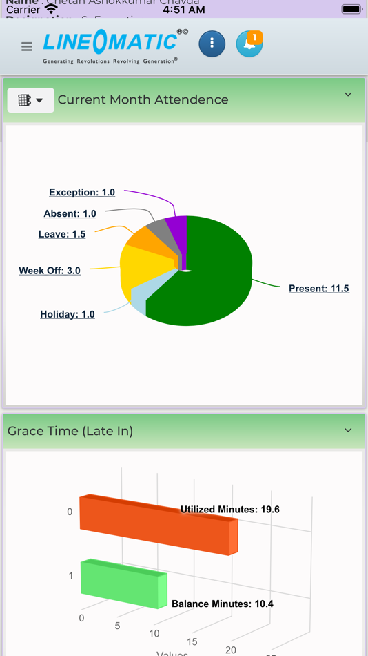 #4. Line O Matic hrms (iOS) 由: Udaykumar Patel
