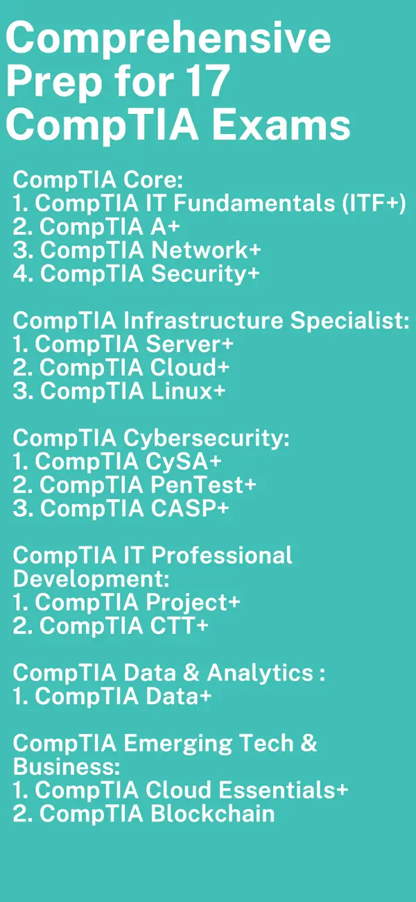 Screenshot #1 pour CompTIA Mastery Prep
