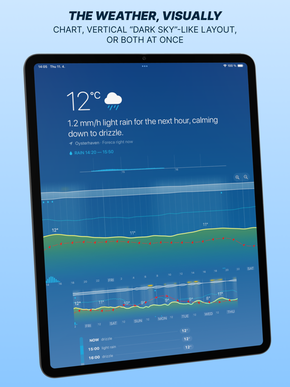 Screenshot #4 pour Weathergraph weather widget