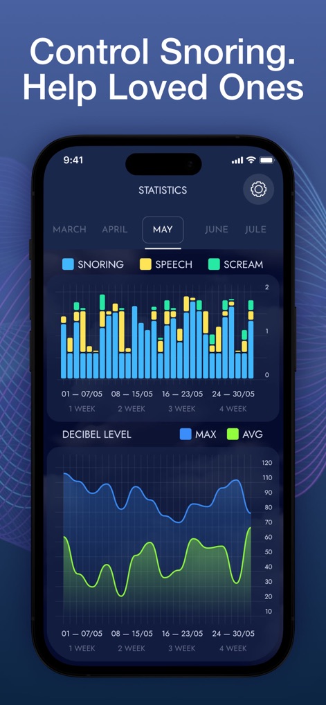 Snore Recorder - Sleep Monitor - 사용자는 주간 통계를 통해 코골이, 대화, 비명 활동의 변화를 추적할 수 있으며, 데시벨 수준의 최대값과 평균값 추이를 한눈에 볼 수 있습니다.