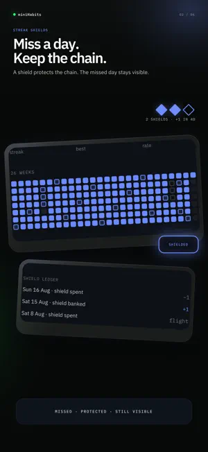 miniHabits — Habit Tracker screenshot 2