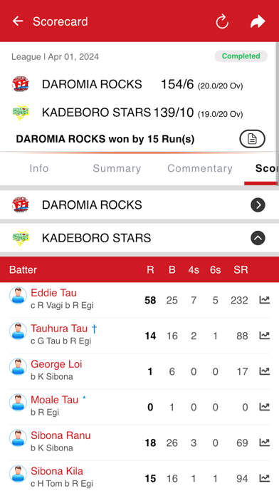 Cricket PNG Live Scores Screenshot