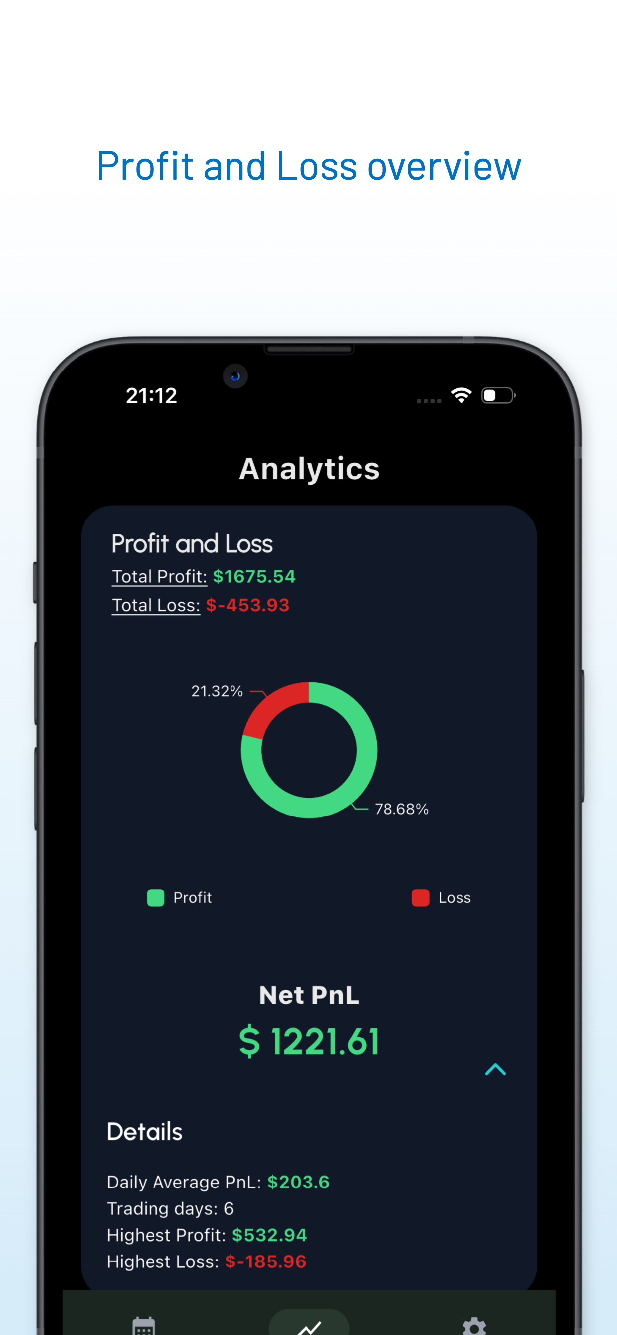 P&L Calendar: PnL Ledger