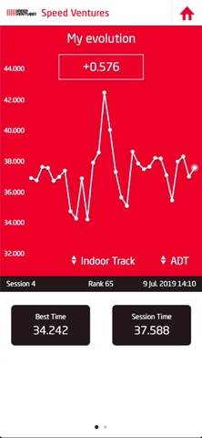 Speed Ventures Live Screenshot 2 of 5
