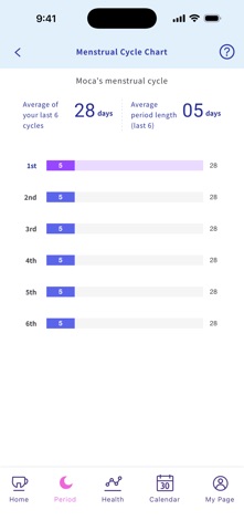MocaMoco MOON: Period Tracker Screenshot 6 of 9