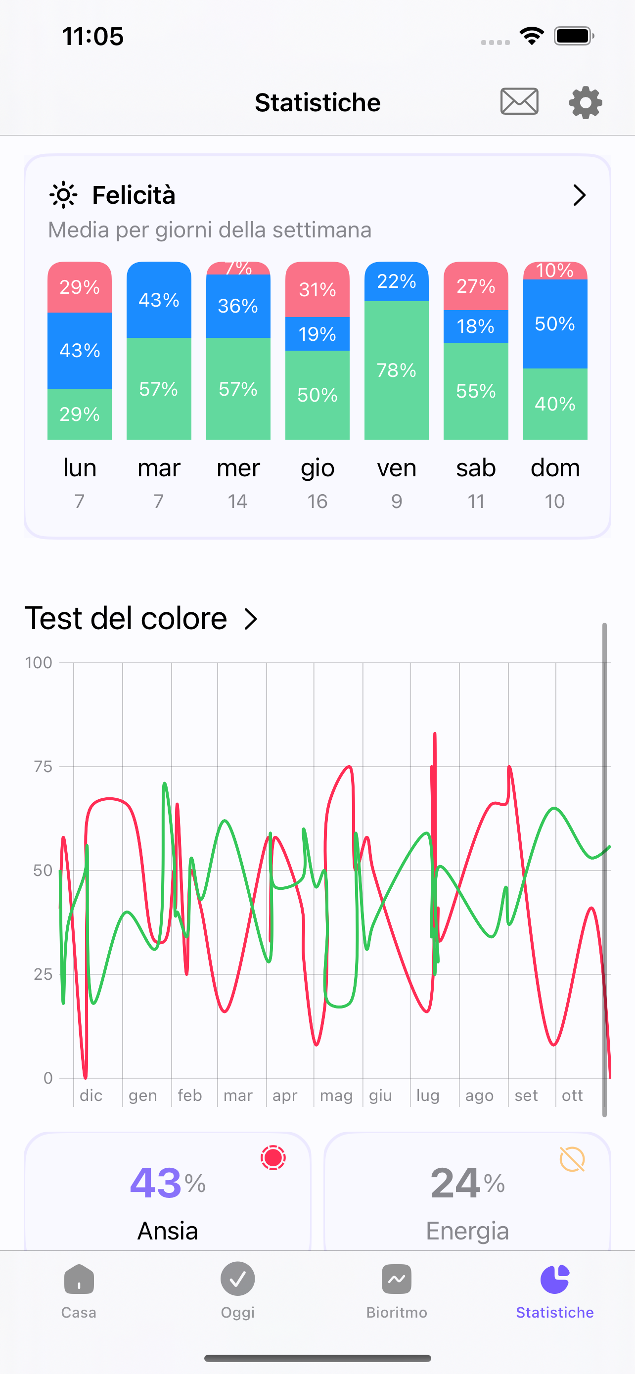 Emozione: ansia, stress, calma