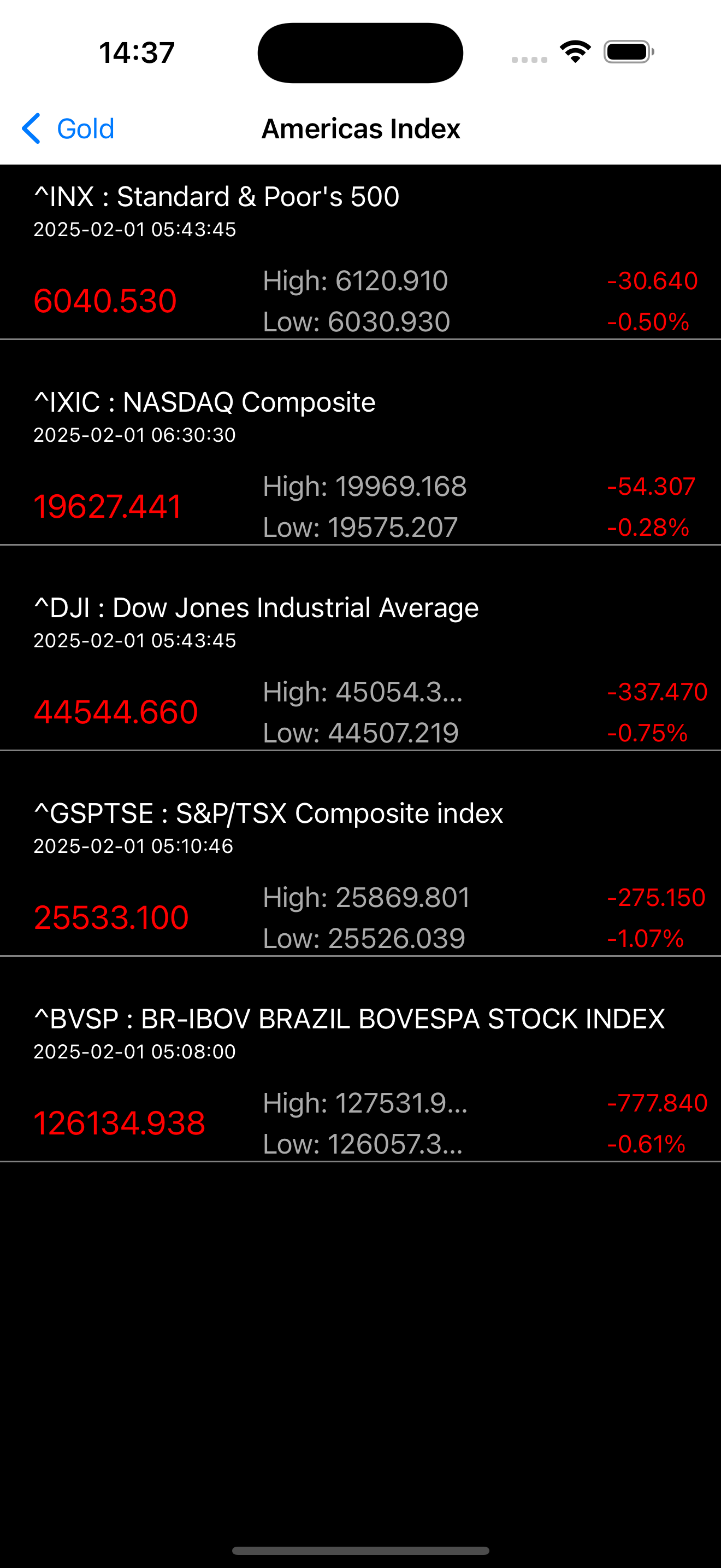 Gold : Gold Price & Gold Live