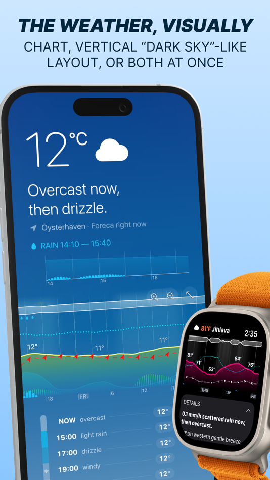#1. Weathergraph weather widget (macOS) 来自: Tomas Kafka