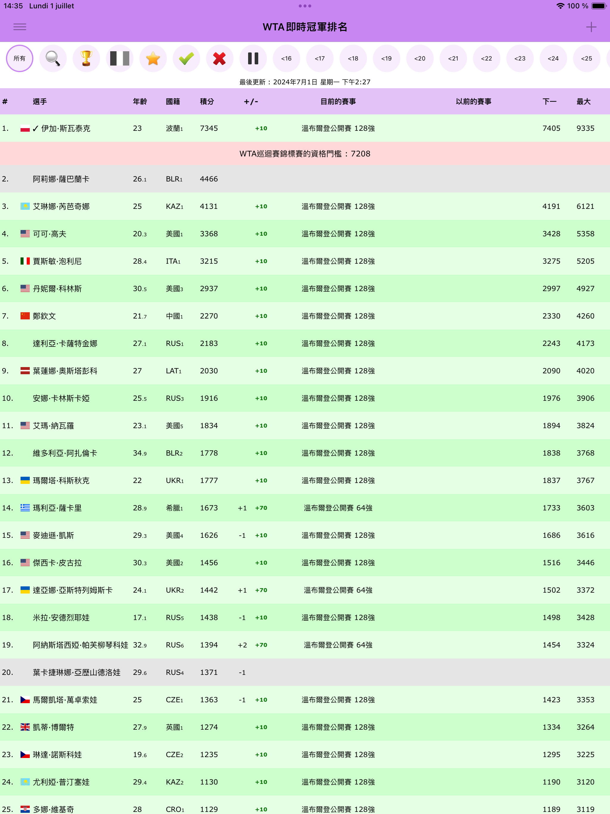 Live Tennis Rankings / LTR