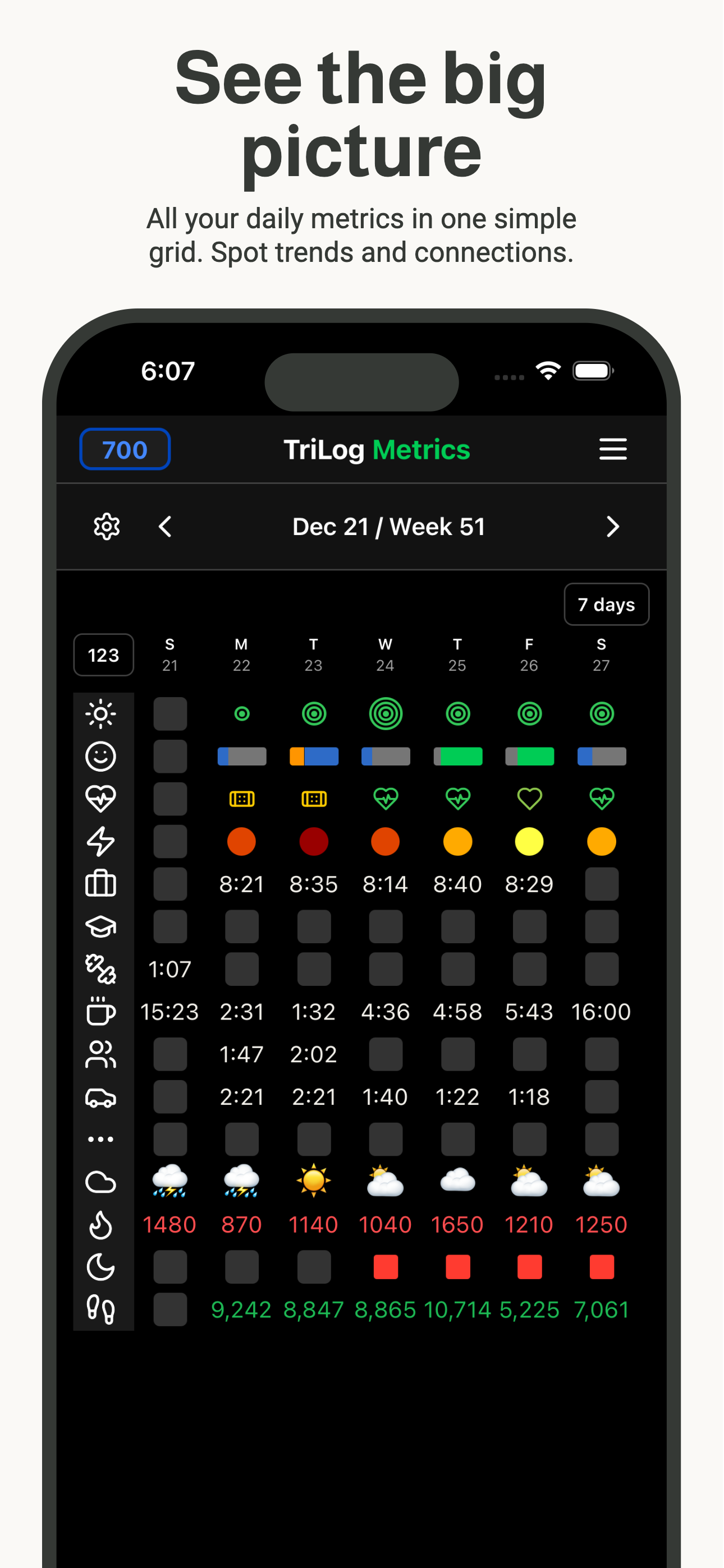 TriLog