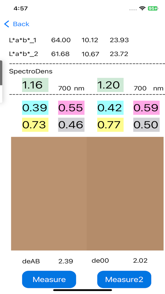 #1. pbnDens (iOS) 由: Shih Lung Kuo