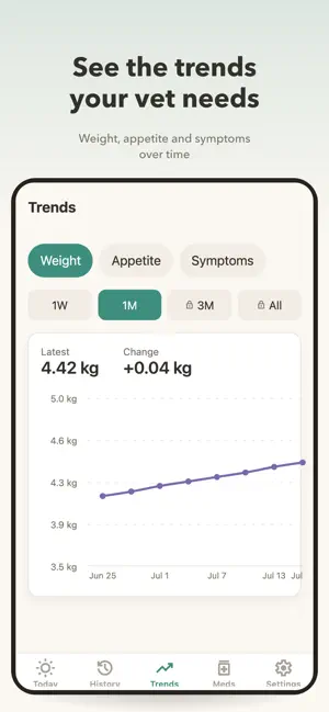 Purrmed: Cat Health Diary screenshot 2