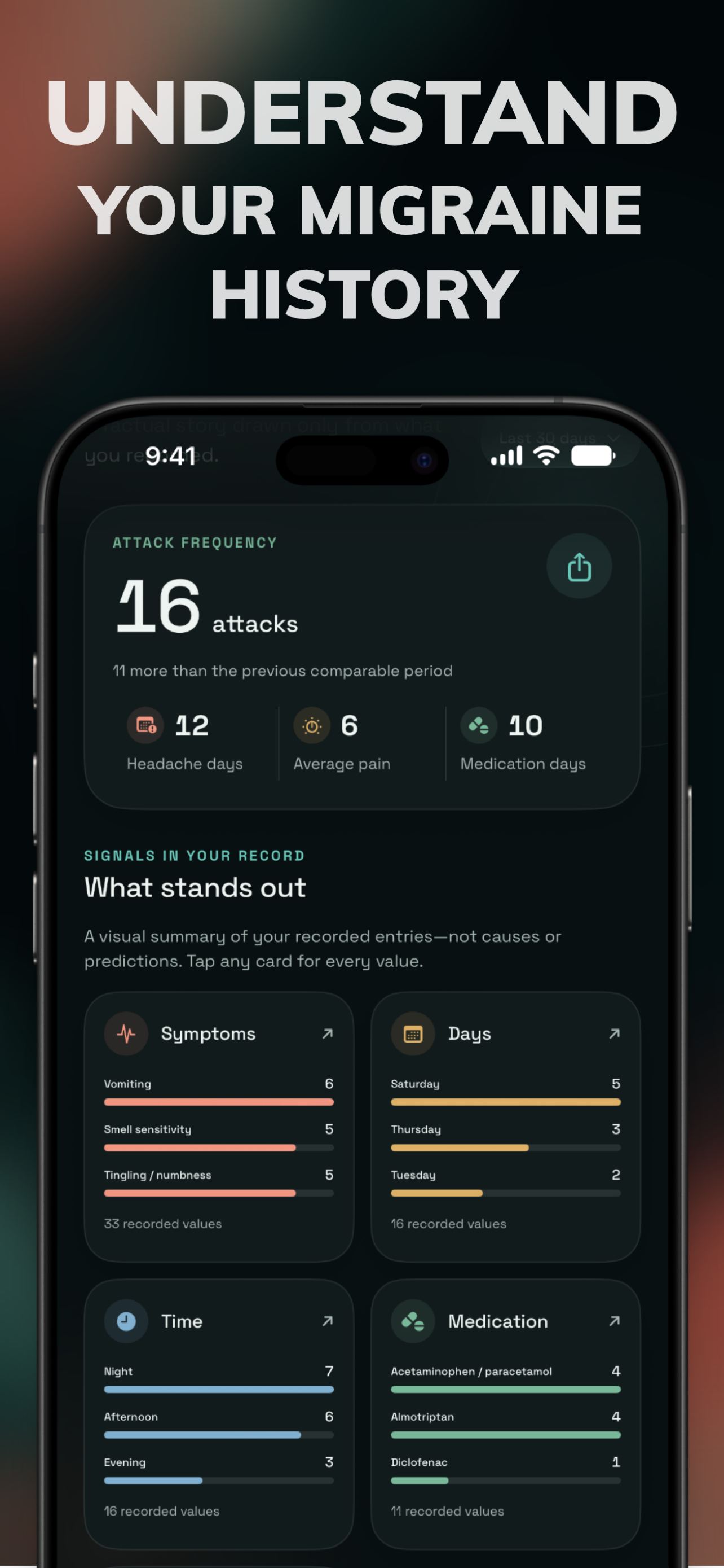 Migraine Tracker: Calmraine screenshot 2