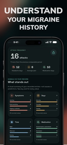 Migraine Tracker: Calmraine Screenshot 2 of 6