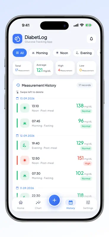 DiabetLog: Blood Sugar Tracker screenshot 5 of 6