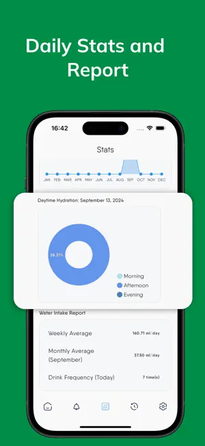 Water tracker: HydrateMate screenshot 4