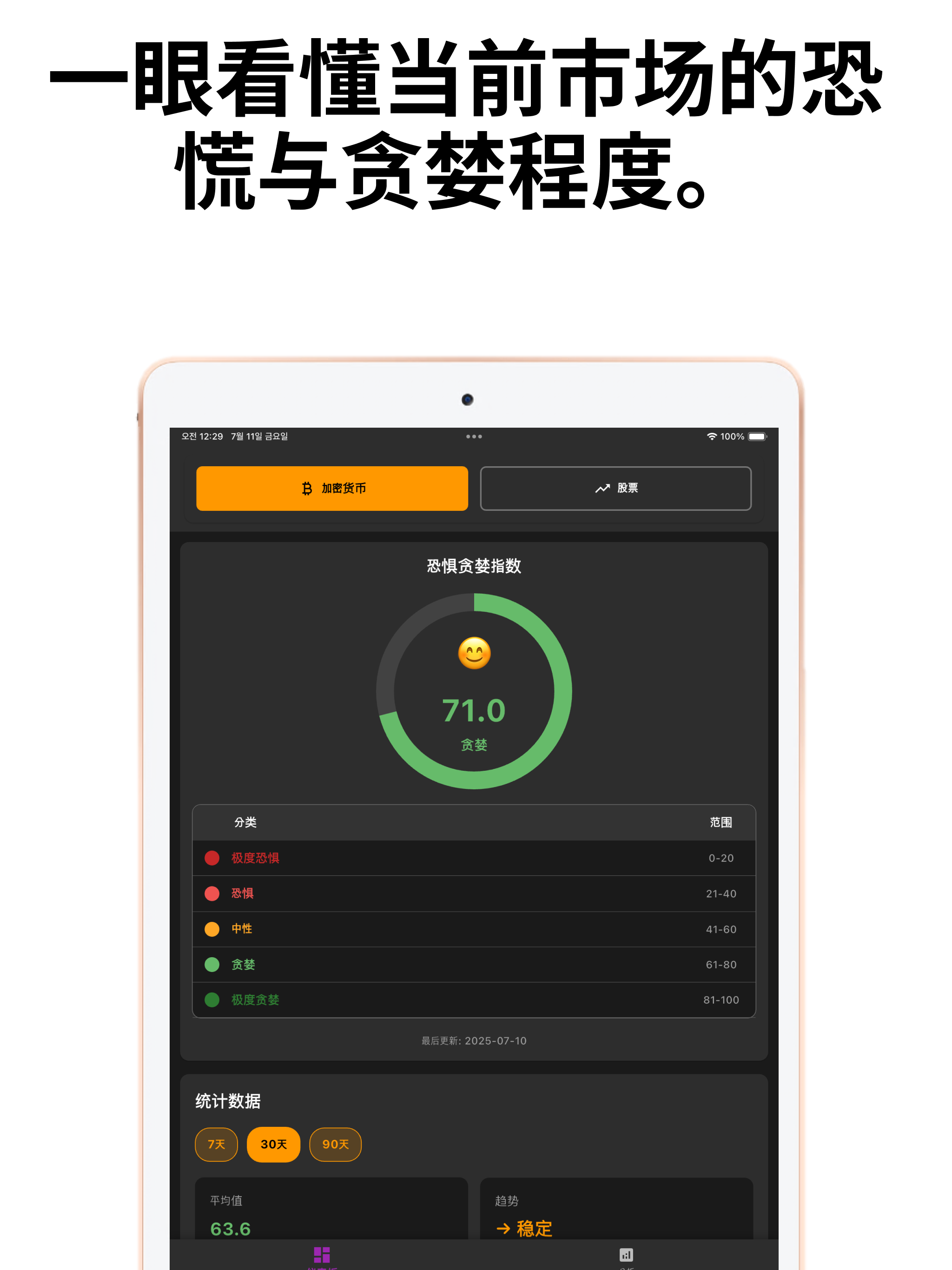 恐慌与贪婪分析器