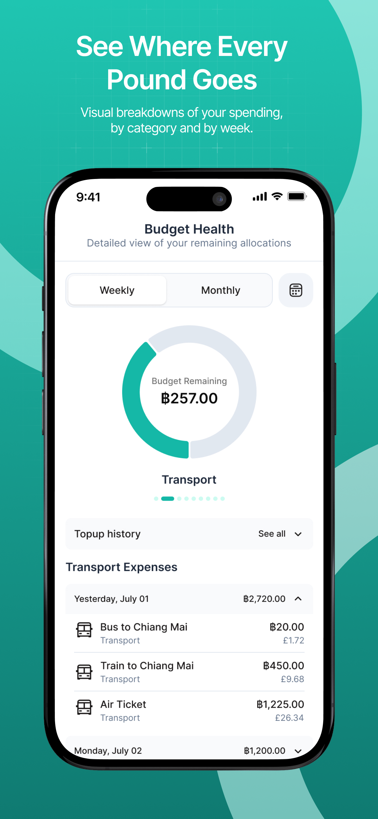 BudgetBro: Travel Budget & AI