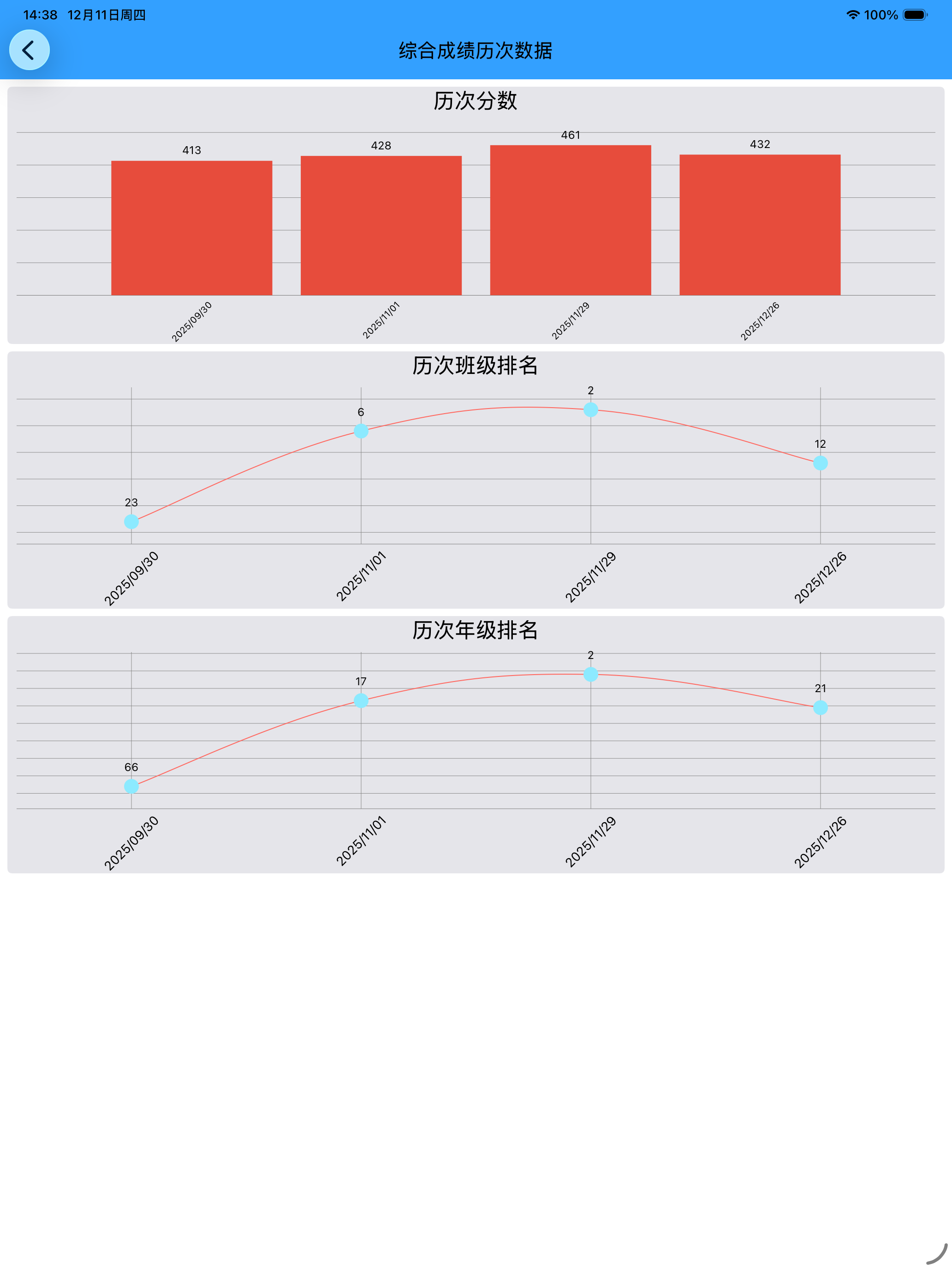 答卷网查分