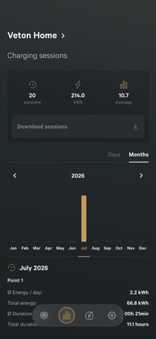 Veton Screenshot 4 of 5