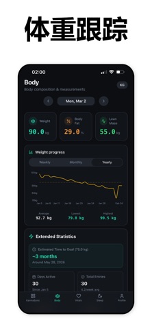 KarmaSync: Health Dashboard screenshot