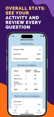 Test Prep for BCSP CHST Exam screenshot