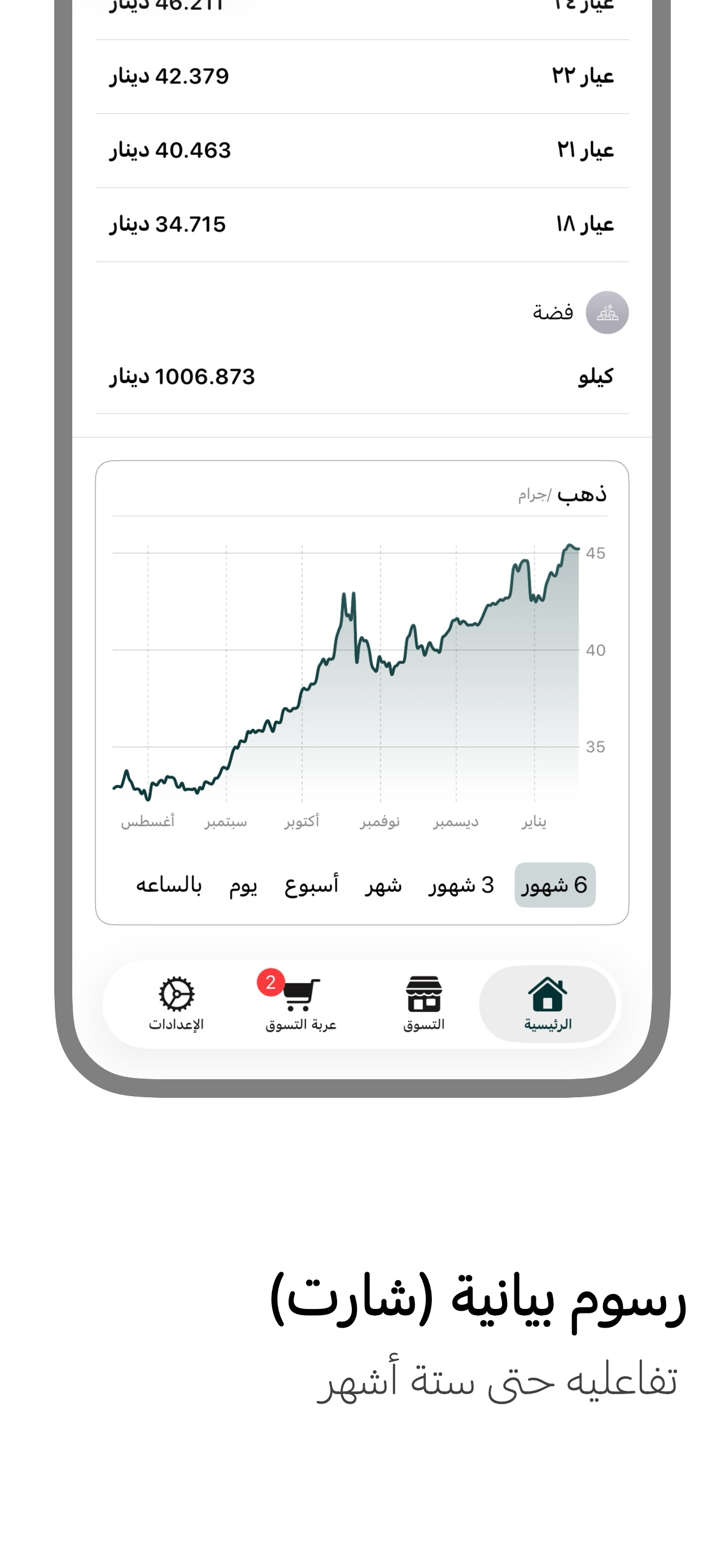 قصر السبائك