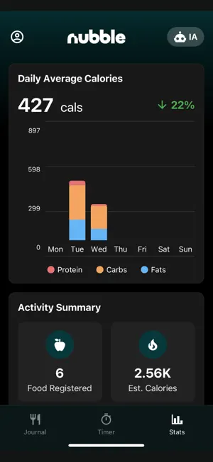 Nubble - Never Snacking Again screenshot 4