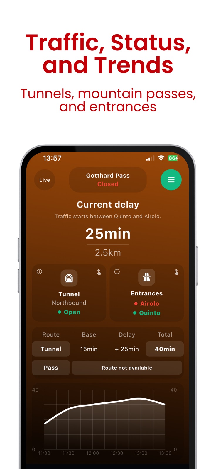 Gotthard Live Traffic iphone screenshot 2
