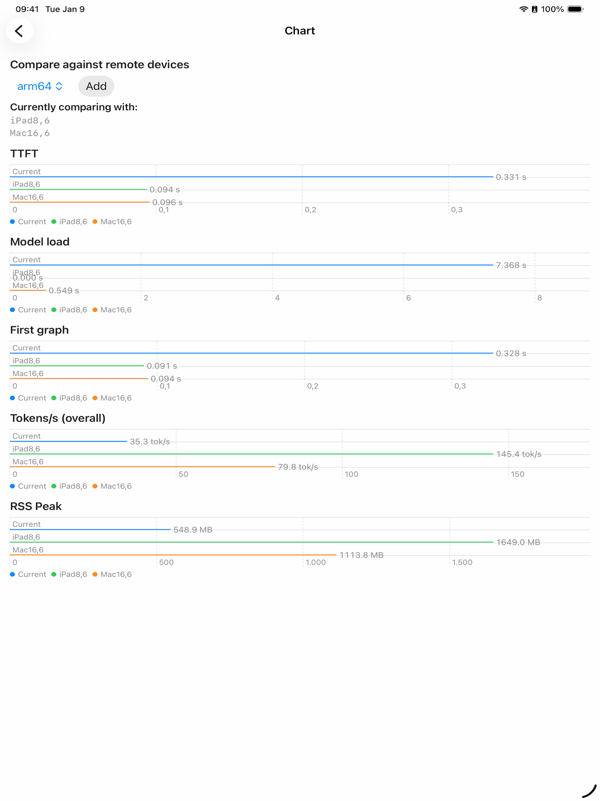 MLX Benchmarks screenshot 7