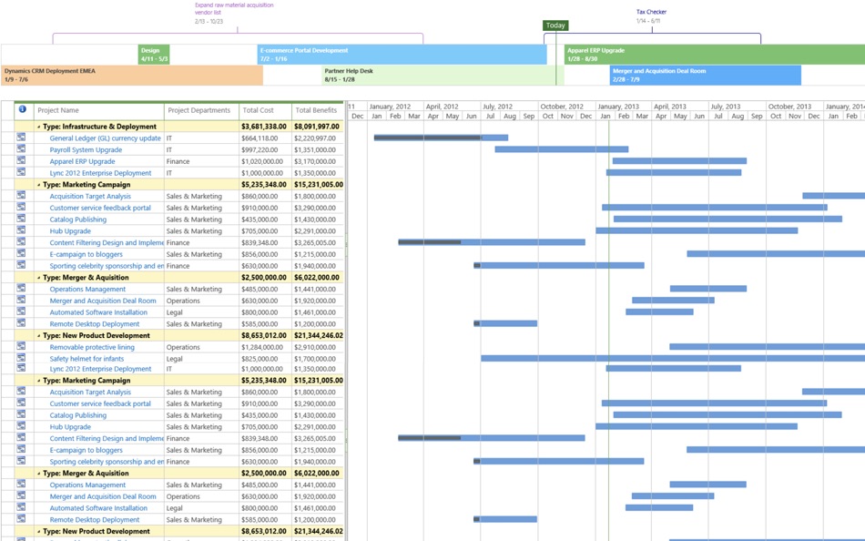 #3. Gantt Chart (macOS) 由: 建旗 周