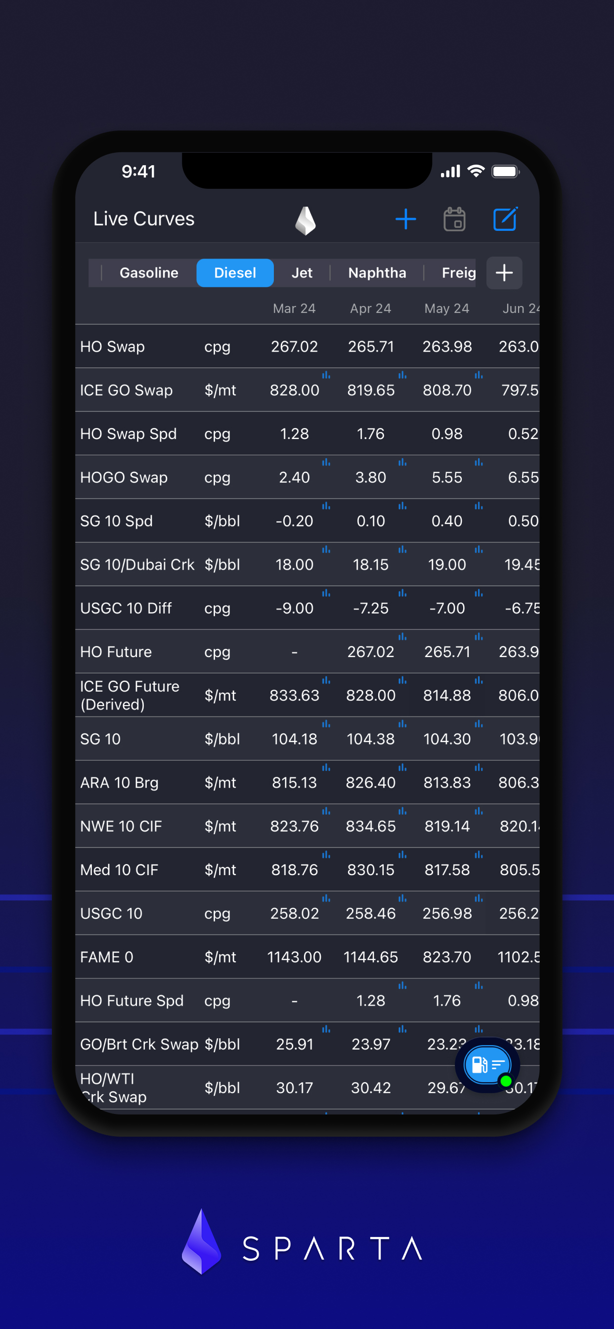 Sparta Commodities Live