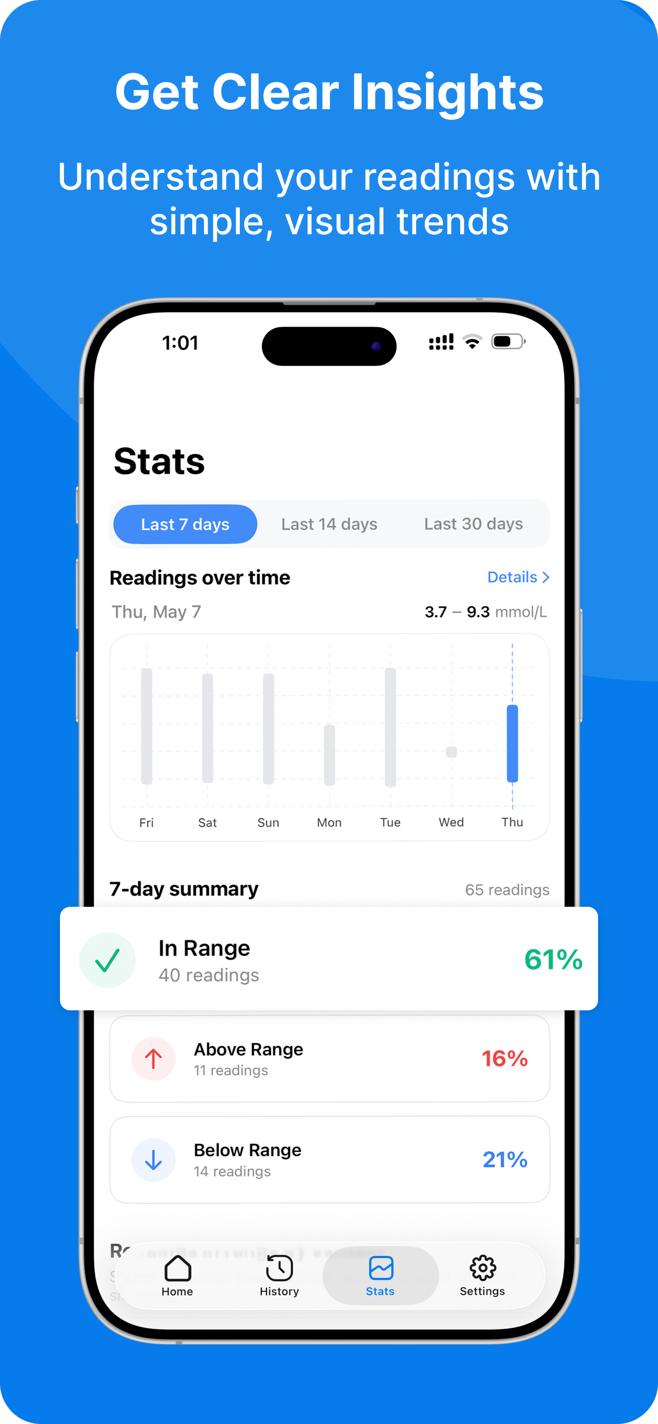 BioMon: Glucose & BP Tracker