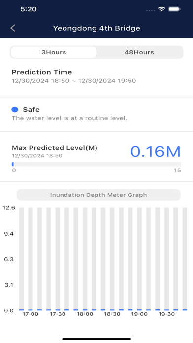 ML Trader
