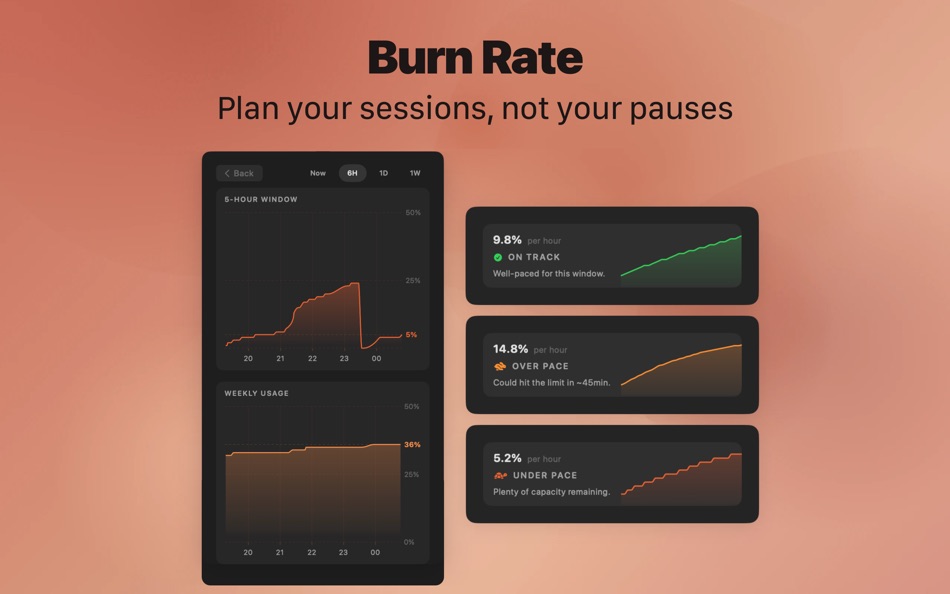 #2. Code Meter: Session Usage Rate (macOS) 게시자: StreetCoding Ltd