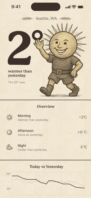 Than Yesterday Weather screenshot 1