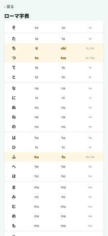 Romaji Drill Screenshot 5 of 6