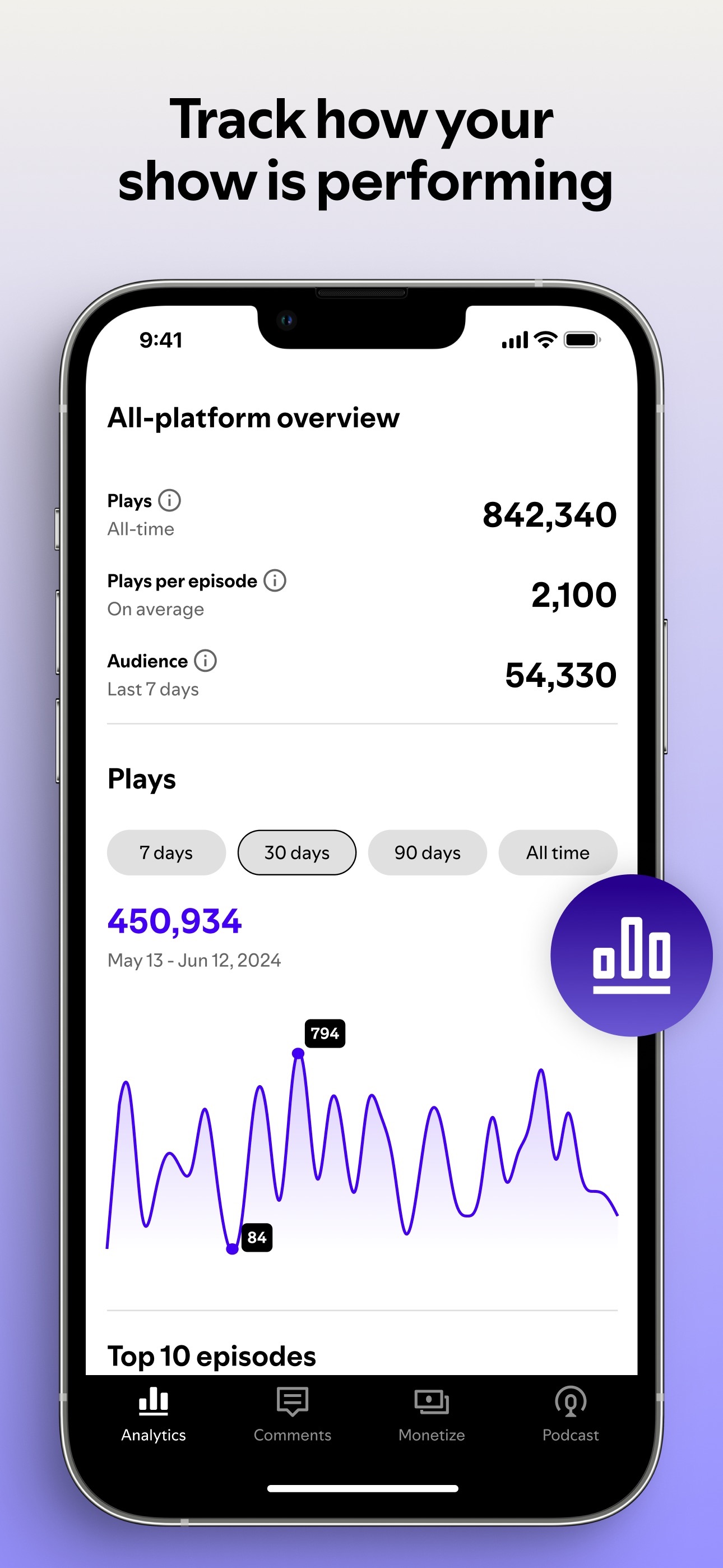 Screenshot 5 of Spotify for Creators