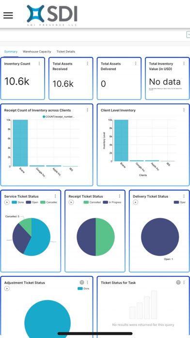 SDI-WMS Screenshot