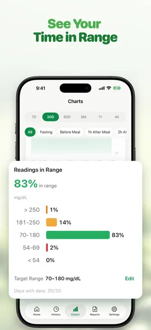 Blood Sugar Monitor - Gludiary screenshot 4