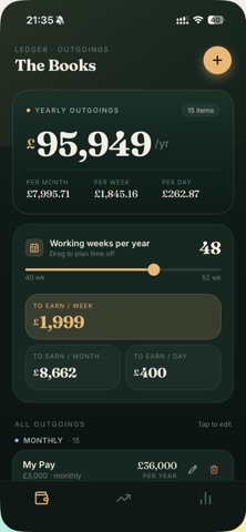The Books (Finances) Screenshot 1 of 3