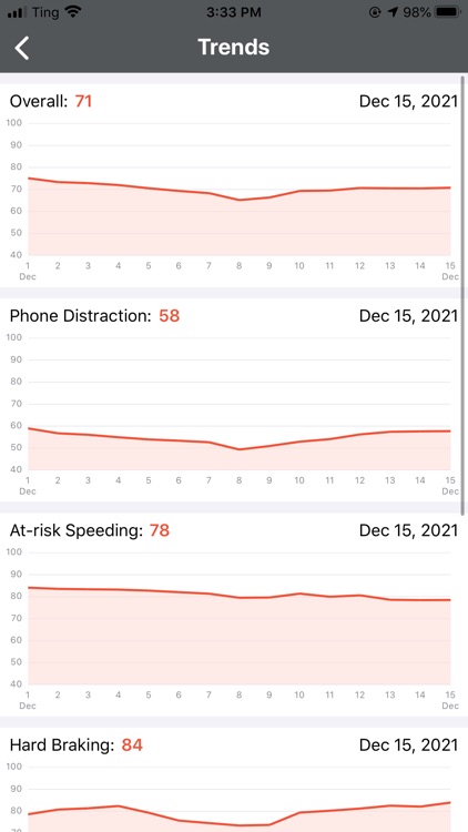 Westfield MissionSafe screenshot-3