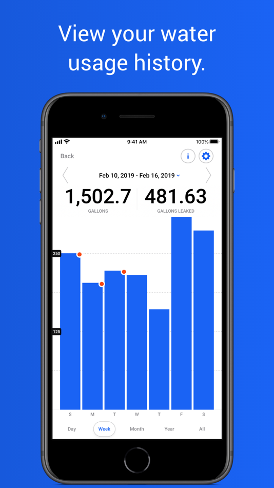 #2. EyeOnWater (iOS) 由: Badger Meter, Inc.